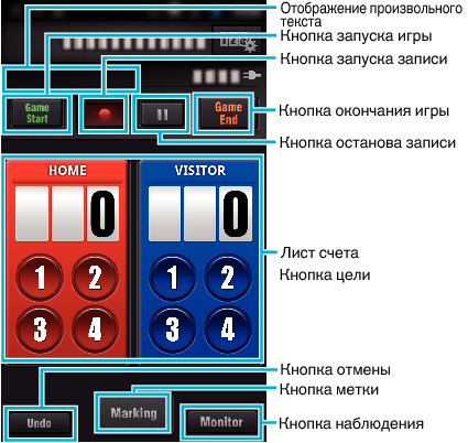 C3Z_Game Score